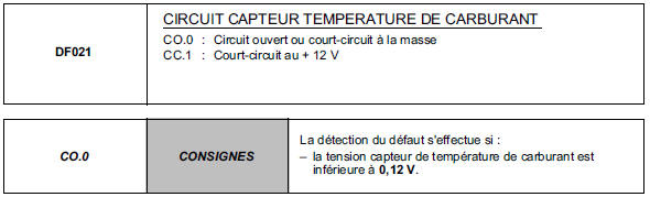 Interprétation des défauts