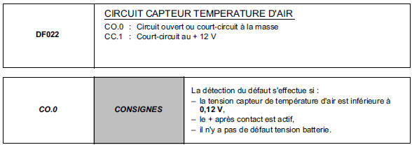 Interprétation des défauts