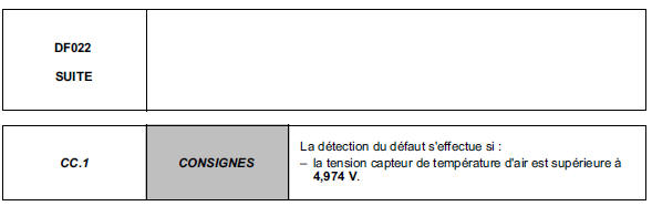 Interprétation des défauts