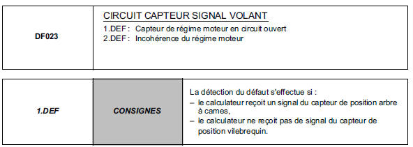 Interprétation des défauts