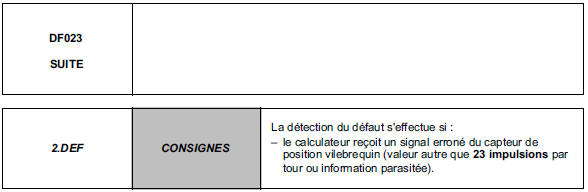 Interprétation des défauts