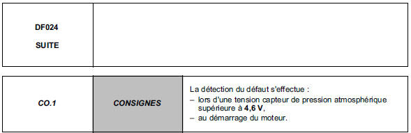 Interprétation des défauts