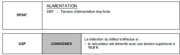 Interprétation des défauts