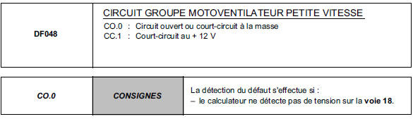 Interprétation des défauts