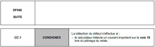 Interprétation des défauts