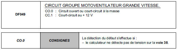 Interprétation des défauts 13B