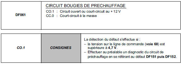 Interprétation des défauts