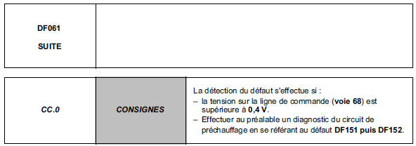 Interprétation des défauts