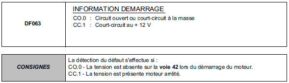 Interprétation des défauts