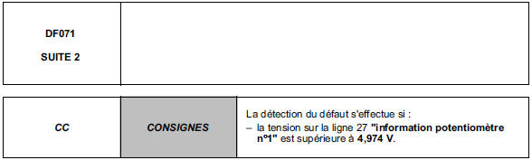 Interprétation des défauts