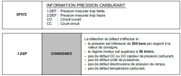 Interprétation des défauts