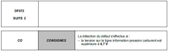 Interprétation des défauts