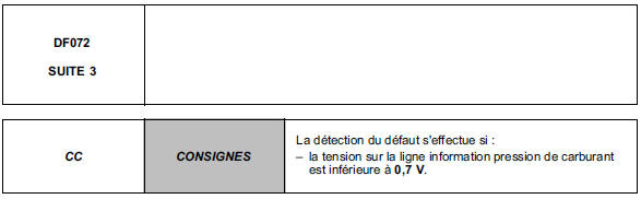 Interprétation des défauts