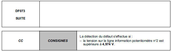 Interprétation des défauts