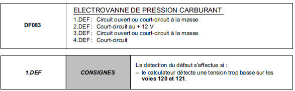 Interprétation des défauts