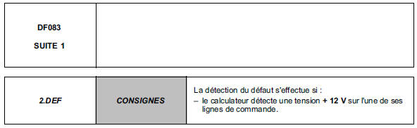 Interprétation des défauts