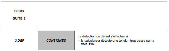 Interprétation des défauts