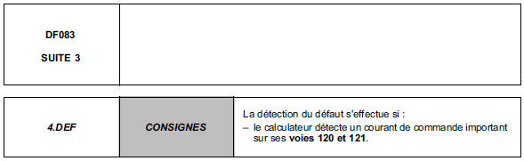 Interprétation des défauts