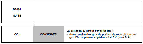 Interprétation des défauts