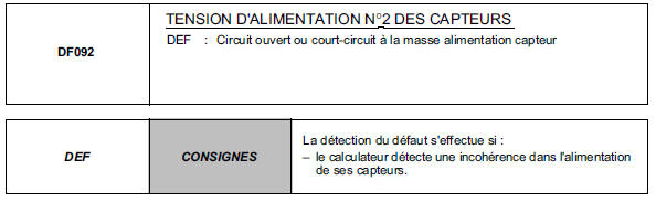 Interprétation des défauts