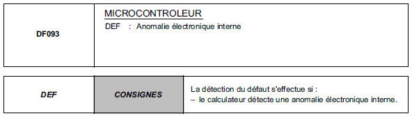 Interprétation des défauts