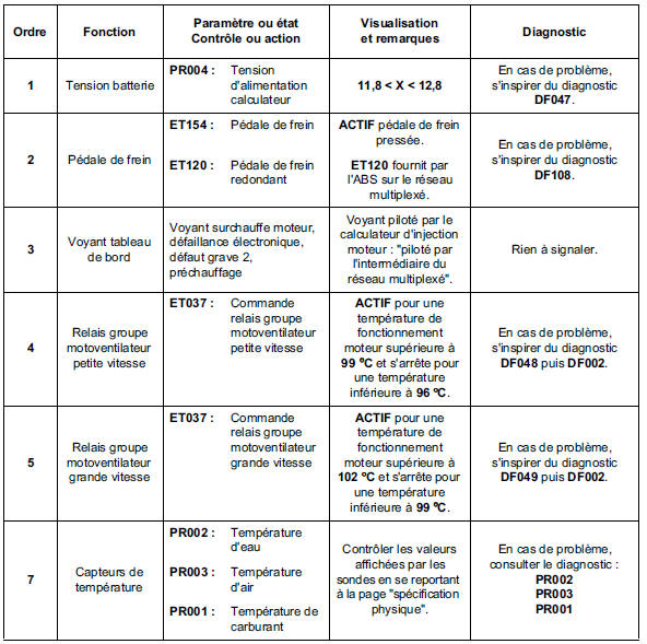 Contrôle de conformité 