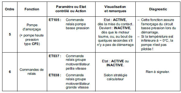 Contrôle de conformité 