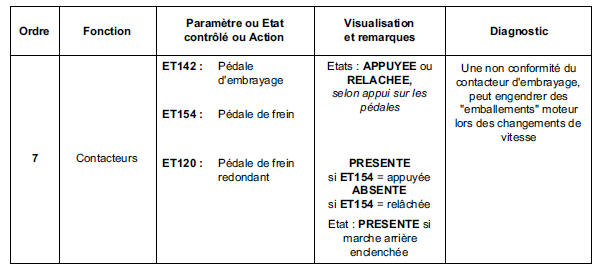 Contrôle de conformité 