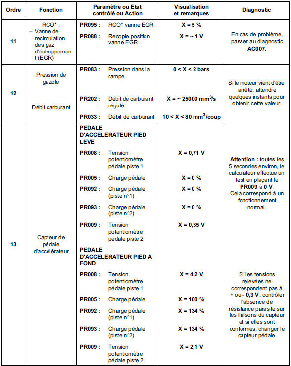 Contrôle de conformité 