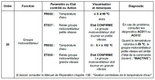 Contrôle de conformité 