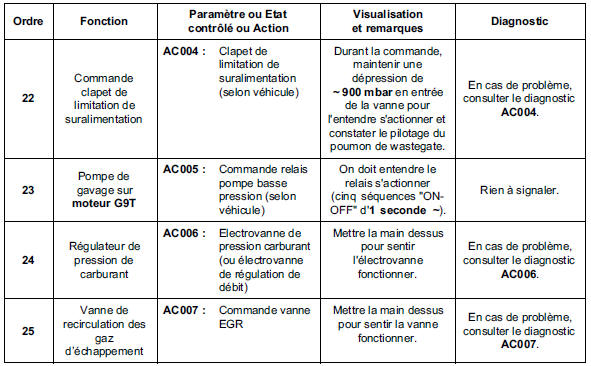 Contrôle de conformité 