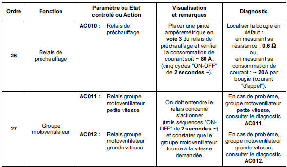 Contrôle de conformité 