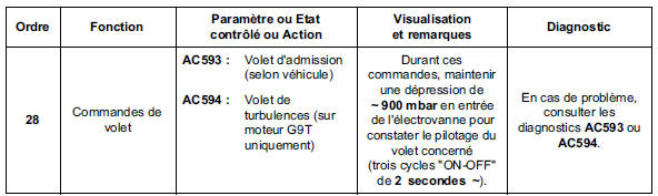 Contrôle de conformité 