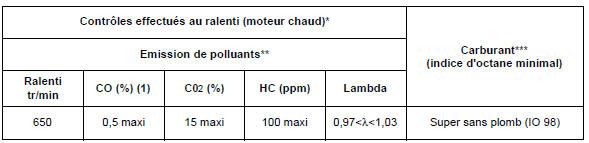 Moteur V4Y