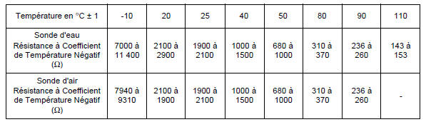 Moteur V4Y