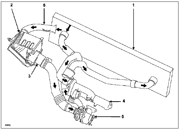 Schema du circuit d'admission d'air