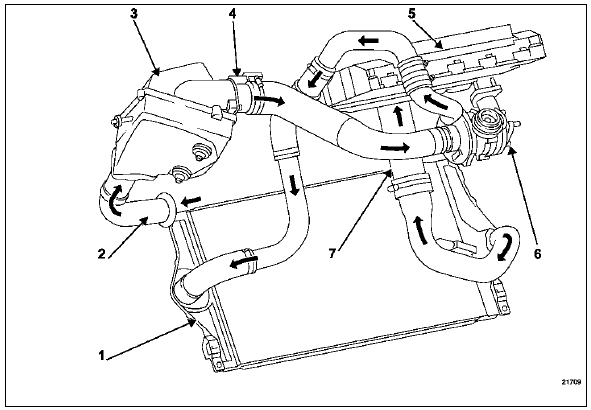 Schema du circuit d'admission d'air