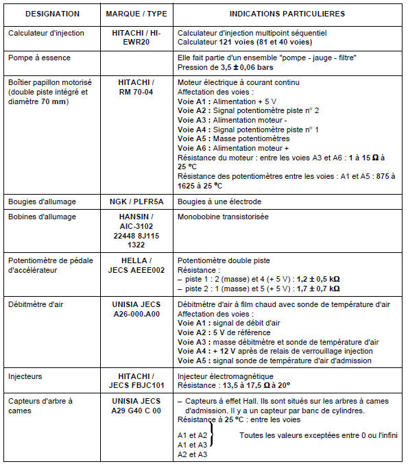 Moteur V4Y