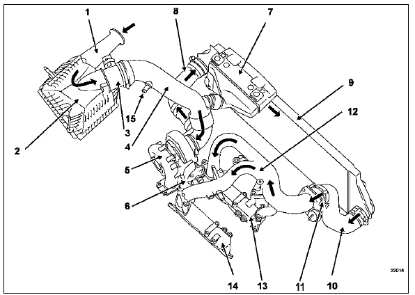 Schema du circuit d'admission d'air