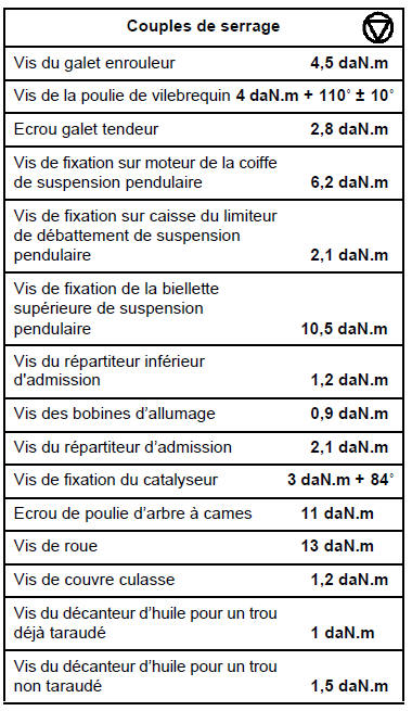 Moteur F4R