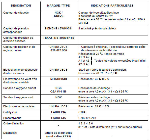 Moteur V4Y