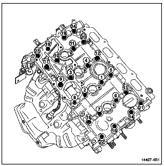 Méthode de serrage