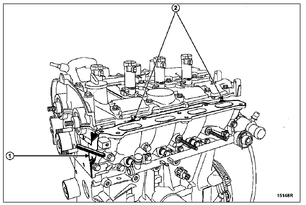 Méthode de serrage