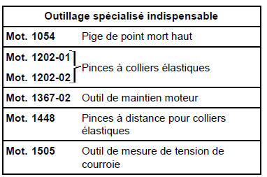 Moteur F9Q