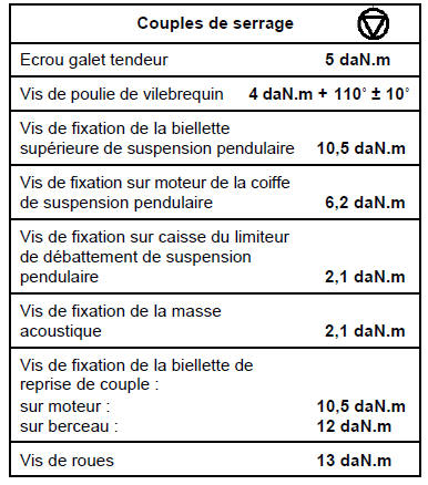 Moteur F9Q