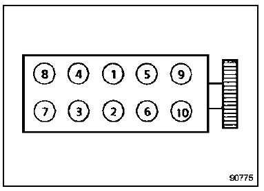 Méthode de serrage de culasse