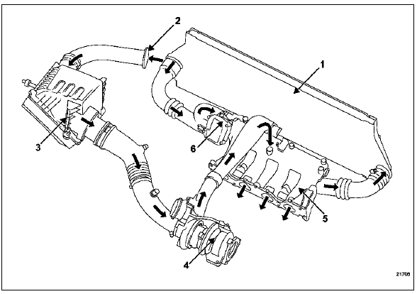 Schema du circuit d'admission d'air