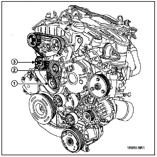 Methode de calage de la distribution