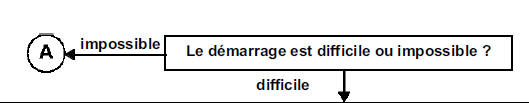 Vérifier les masses moteur.