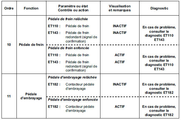 Sous contact, moteur arrêté